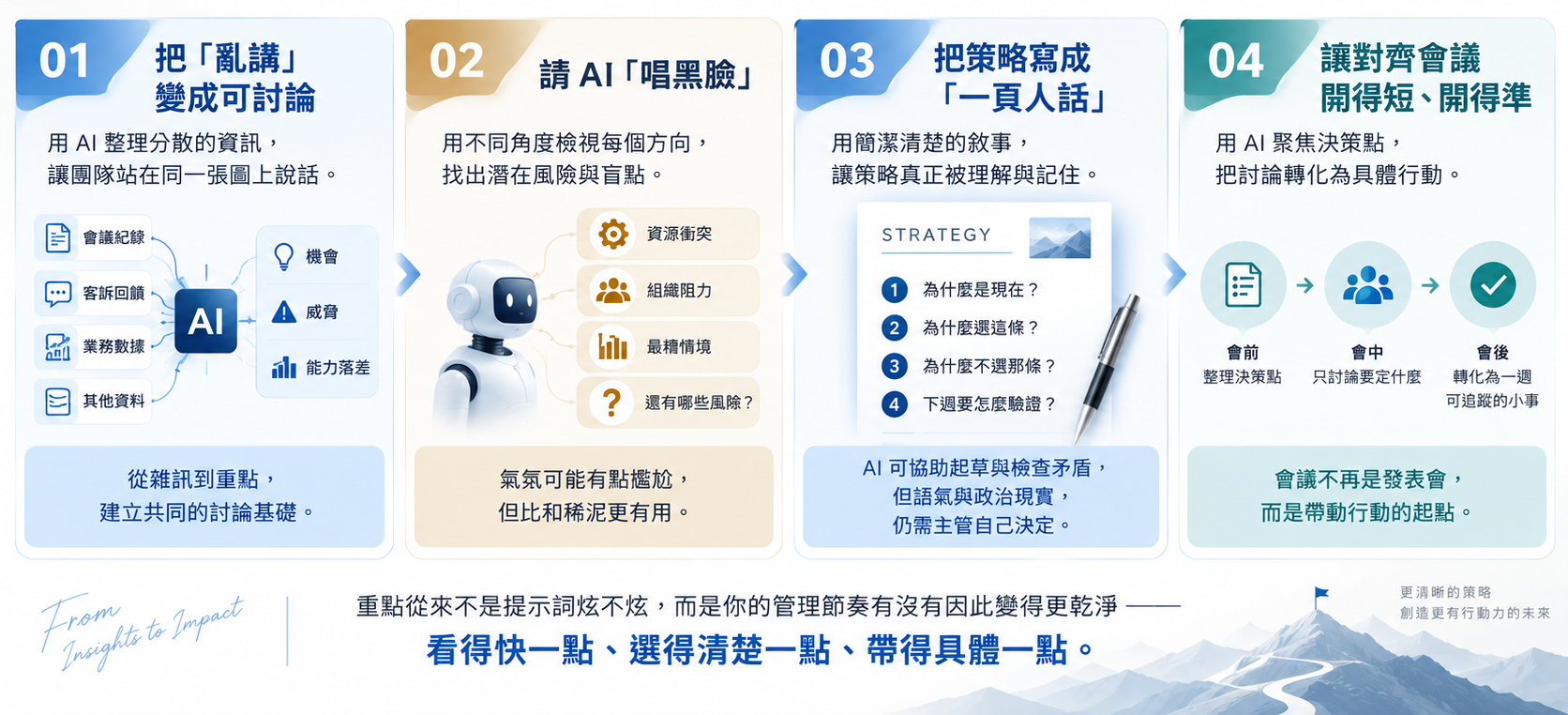 AI在策略規劃中,最值得做的四件事