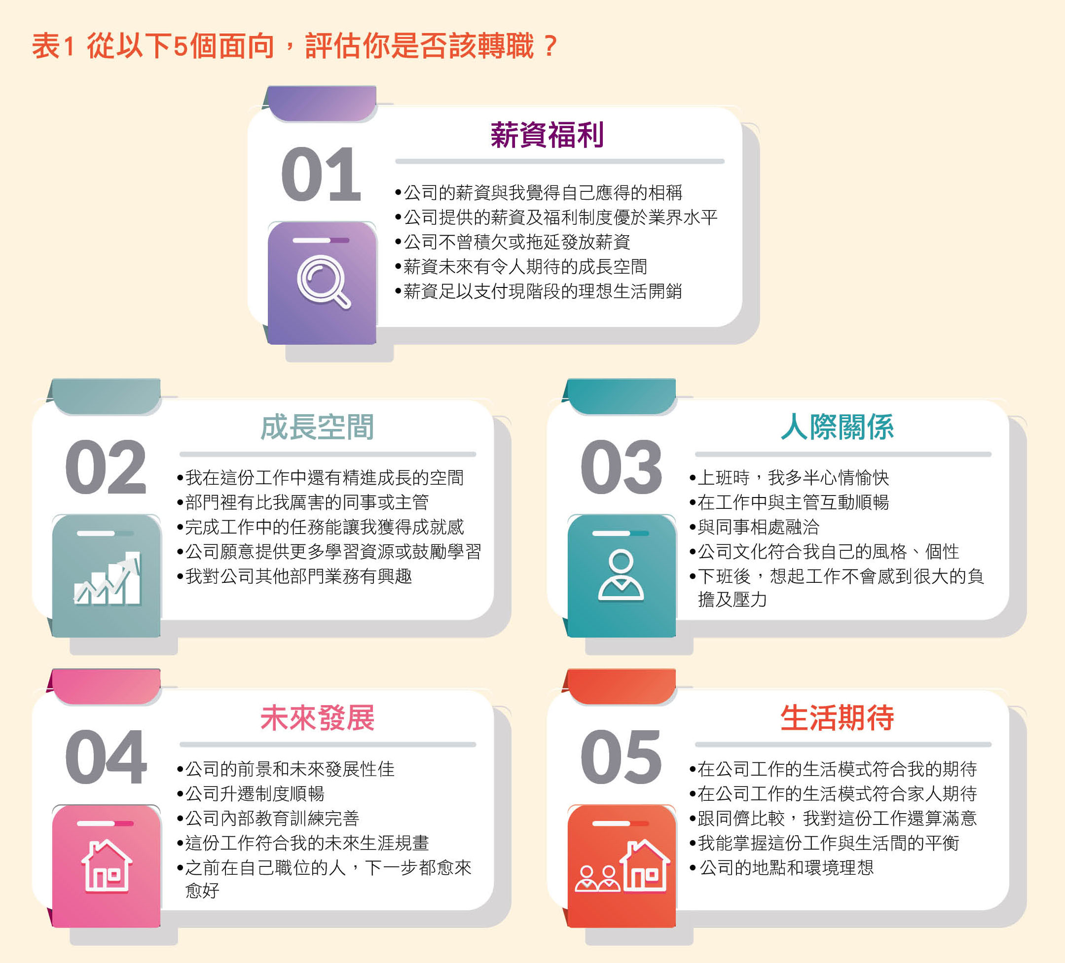 做得好悶？5大面向評估你是否該離職了- 職涯智庫- Career就業情報